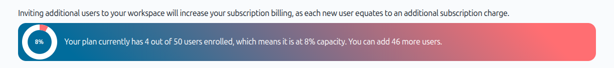Workspace capacity indicator