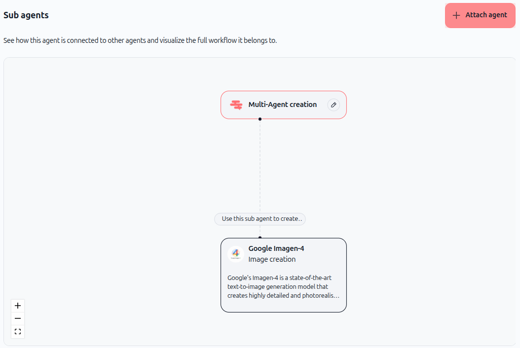 Visualisation multi-agent avec un seul sous-agent