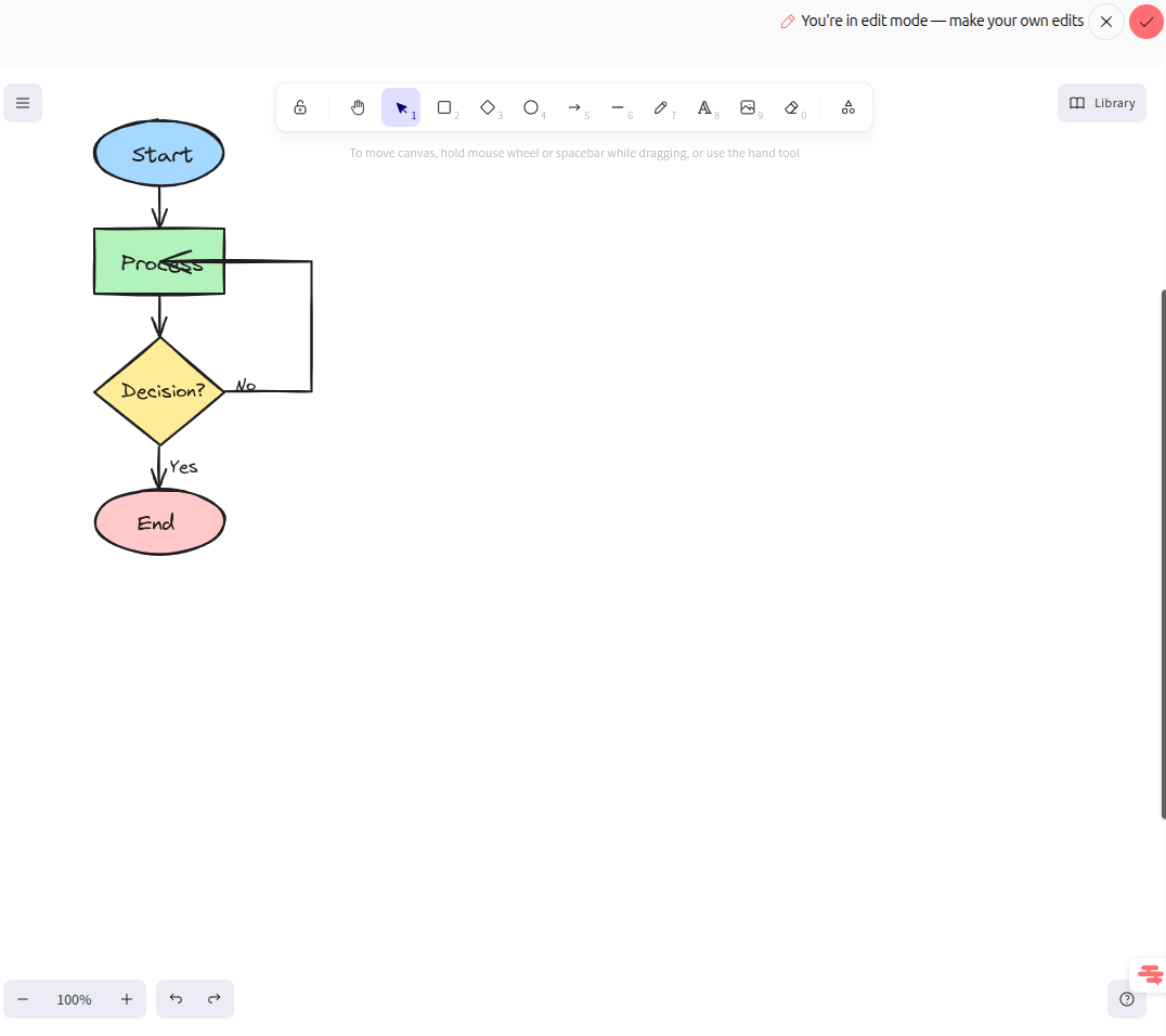 Mode consultation du diagramme avec barre d'actions supérieure et navigation