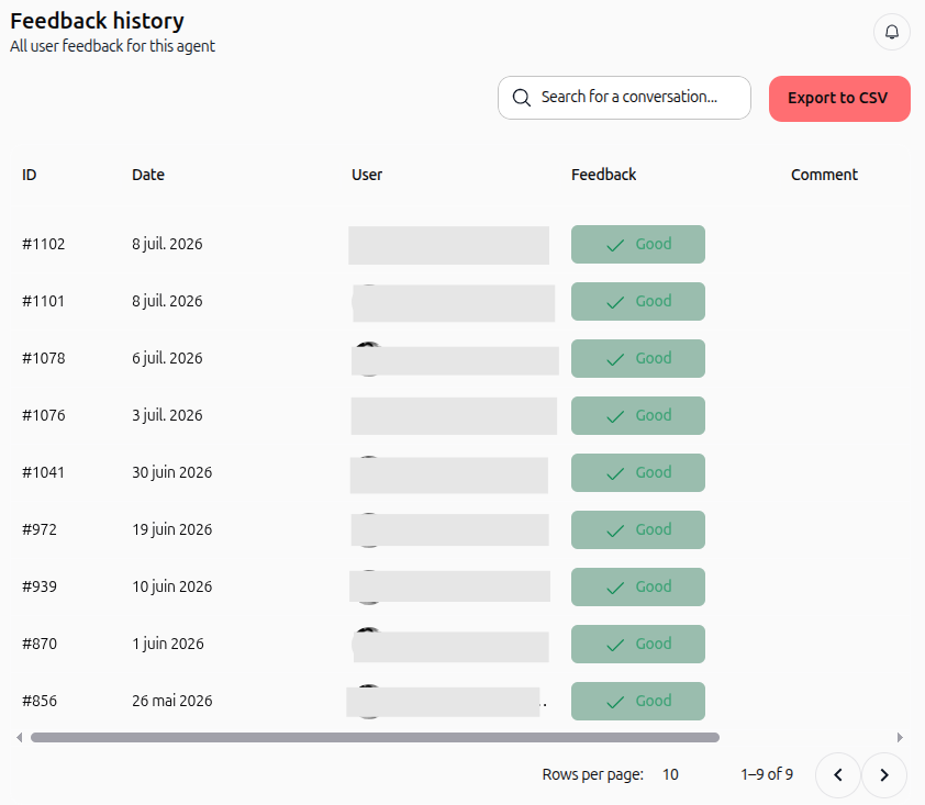 Feedback history dashboard