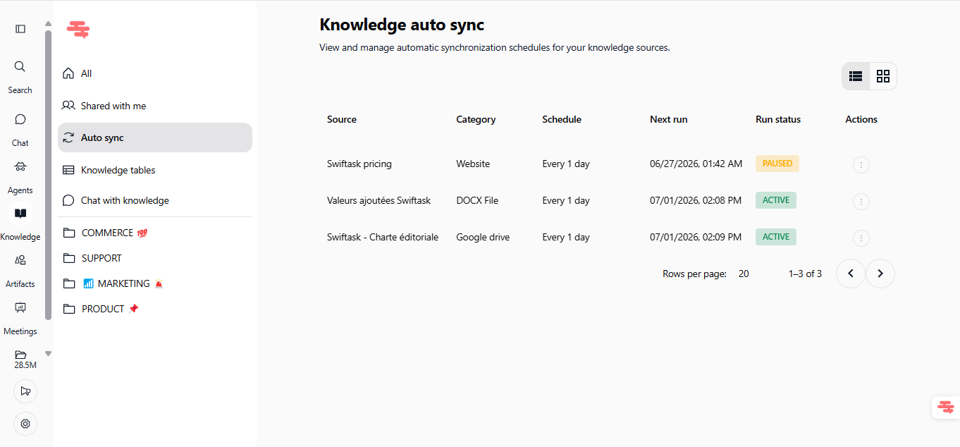 Knowledge auto sync dashboard